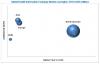 Photo for Health Information Exchange Market – Industry Analysis, Size, Share, Strategies and Forecast