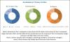 Photo for Digital Intelligence Platform Market will expected to grow $13.96 Billion by 2022