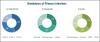 Photo for Healthcare Quality Management Market - Top Key Players - Nuance Communications, Inc. (U.S.), Premier, Inc. (U.S.)