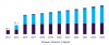 Photo for Rubber Tired Gantry Crane Market Size Worth $1.64 Billion By 2025