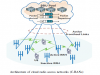 Photo for Cloud Radio Access Network Market Study By Component, Architecture & Top Key Players - Altiostar Networks, Inc., ASOCS Ltd., Cisco Systems, Inc., Ericsson AB., Fujitsu Ltd., Huawei Technologies Co., Ltd.