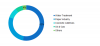 Photo for Poly Aluminum Chloride Market Business Overview, Challenges, Opportunities, Trends and Market Analysis by 2022