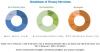Photo for Aromatic Solvents Market is projected to reach USD 8.29 billion by 2023