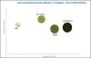 Photo for Global Immunohistochemistry Market worth 2.12 Billion USD by 2021 - MarketsandMarkets