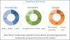 Photo for Automotive Windshield Market Expected to Reach $23.24 Billion by 2025