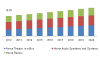 Photo for Home Audio Equipment Market Expected To Reach USD 22.50 Billion By 2020