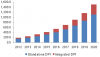 Photo for Deep Packet Inspection Market Worth $4.71 Billion By 2020
