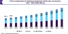 Photo for Compressed Air Treatment Equipment Market Size $11.31 Billion By 2025