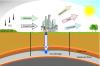 Photo for Carbon Capture And Storage Market Study By Application & Top Key Players - Linde AG, Shell Cansolv, Alstom, Schlumberger Limited