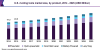 Photo for Riveting Tools Market Size Worth $284.8 Million By 2025