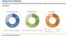 Photo for Train Battery Market Expected to Reach $703.2 million by 2025