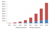 Photo for Immersive Virtual Reality Market Worth $1.88 Bn By 2020