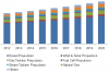 Photo for Marine Propulsion Engines Market Expected to Reach USD 10.95 Billion By 2020