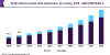 Photo for Smart Cities Market Size Worth $237.6 Billion By 2025