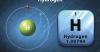 Photo for Hydrogen Market – Size, Share, and Opportunity Analysis by 2027