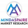 Photo for United States Influenza Vaccine Market to Witness Widespread Expansion During 2016 – 2022