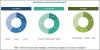 Photo for Global Vehicle Analytics Market Industry Trends, Market Overview, Scope, Opportunities by 2022