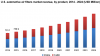 Photo for Automotive Air Filters Market Worth $9.30 Billion By 2025
