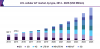 Photo for Cellular IoT Market Size Worth $9.65 Billion By 2025