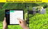 Photo for Weather Information Technologies Market Opportunity and Industry Expansion Strategies 2023