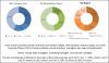 Photo for Surface Disinfectant Market Size, Dynamics, Growth Rate and Forecast
