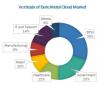 Photo for Bare Metal Cloud Market projected to reach USD 4.71 Billion by 2021