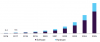 Photo for Fog Computing Market Worth $617.3 Million By 2025