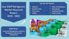 Photo for Low GWP Refrigerants Market Growth Rate, Developing Trends, Manufacturers, Countries and Type, Global Forecast To 2025