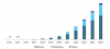 Photo for Bluetooth Beacon Market Worth $58.7 Billion By 2025
