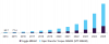 Photo for Magneto Resistive RAM Market Worth USD 4.80 Billion By 2025