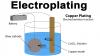 Photo for Electroplating Market Till 2025 Major Key Players are - Allied Finishing Inc., Atotech Deutschland GmbH, Bajaj Electroplaters, Interplex Industries Inc.