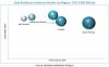 Photo for Data Resiliency Market Research Report: Industrial Analysis, Trends, Opportunities by 2023