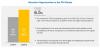 Photo for Polyetherimide (PEI) Market worth $714 million by 2024 | At a CAGR of 6.5%