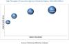 Photo for Global High Throughput Process Development Market worth 415.5 Million USD by 2021 - MarketsandMarkets