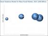 Photo for Smart Transportation Market Expected to Reach $44.78 Billion by 2021