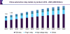 Photo for Automotive Relay Market Worth $19.5 Billion By 2025