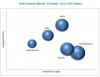 Photo for Cloud Security Market Status, Future Forecast and Growth Opportunity 2013-2023