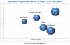 Photo for Digital Marketing Software Market Sales Revenue to Significantly Increase in the Next Few Years