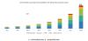 Photo for Network Automation Market projected to reach USD 16.9 billion by 2022