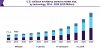 Photo for Collision Avoidance Sensors Market Size Worth $18.97 Billion By 2025