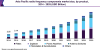 Photo for RF Components Market Size Worth USD 45.05 Billion By 2025