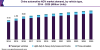 Photo for Automotive NGV Market Demand to Reach 31,000.1 Thousand Units by 2025
