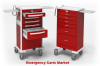 Photo for Emergency Carts Market – Currrent Trends and Industry Overview, 2023