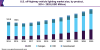 Photo for Off-Highway Vehicle Lighting Market Size Worth USD 1.31 Billion By 2025