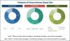 Photo for New Report Examines the Dental 3D Printing Market worth at a CAGR of 23.2% by 2023