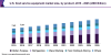 Photo for Food Service Equipment Market Size Worth USD 44.66 Billion By 2025