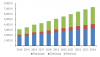 Photo for Retail POS Terminals Market To Reach $33.41 Billion By 2024