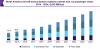 Photo for Aircraft Seat Actuation Systems Market To Reach USD 656.9 Million by 2024