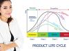 Photo for Sales of Electroencephalography to Soar Through Key End-use Industries During the Forecast Period