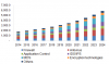 Photo for Endpoint Security Market Size Worth $27.05 Billion By 2024
